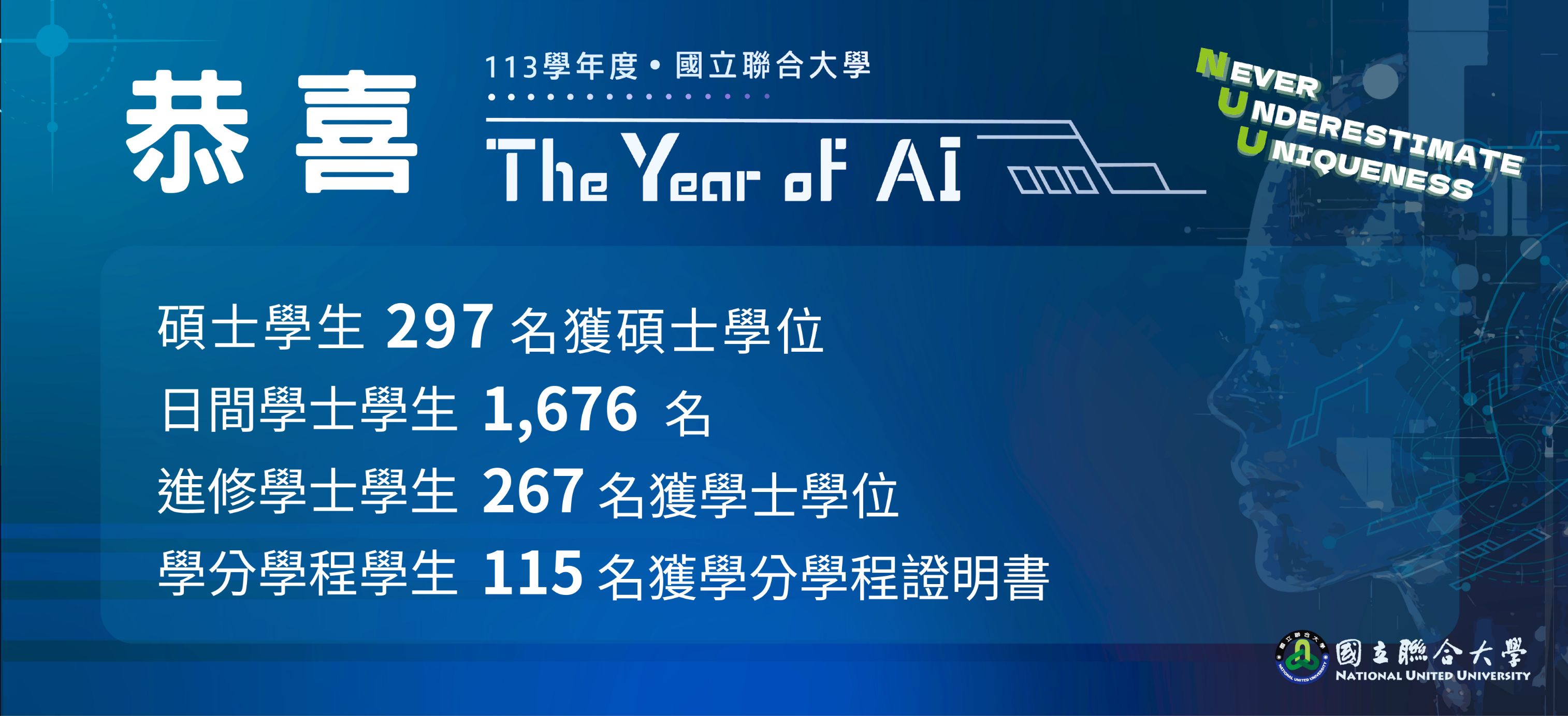 Link to 國立聯合大學113學年度畢業典禮溫馨舉行!逾兩千名學子揚帆啟程